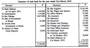 Why the balance sheet is not so important for a Small business